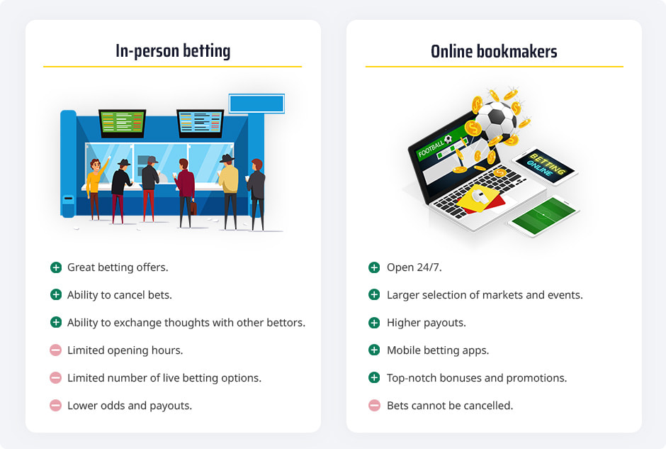 people betting at a land-based bookmaker, a computer with a betting site, and a list of pros and cons