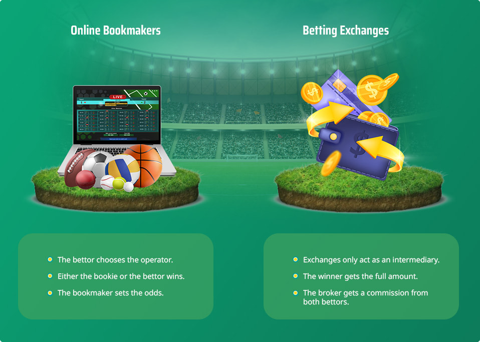 Laptop on a betting site, wallet and coins, and a list comparing online betting and betting exchanges.